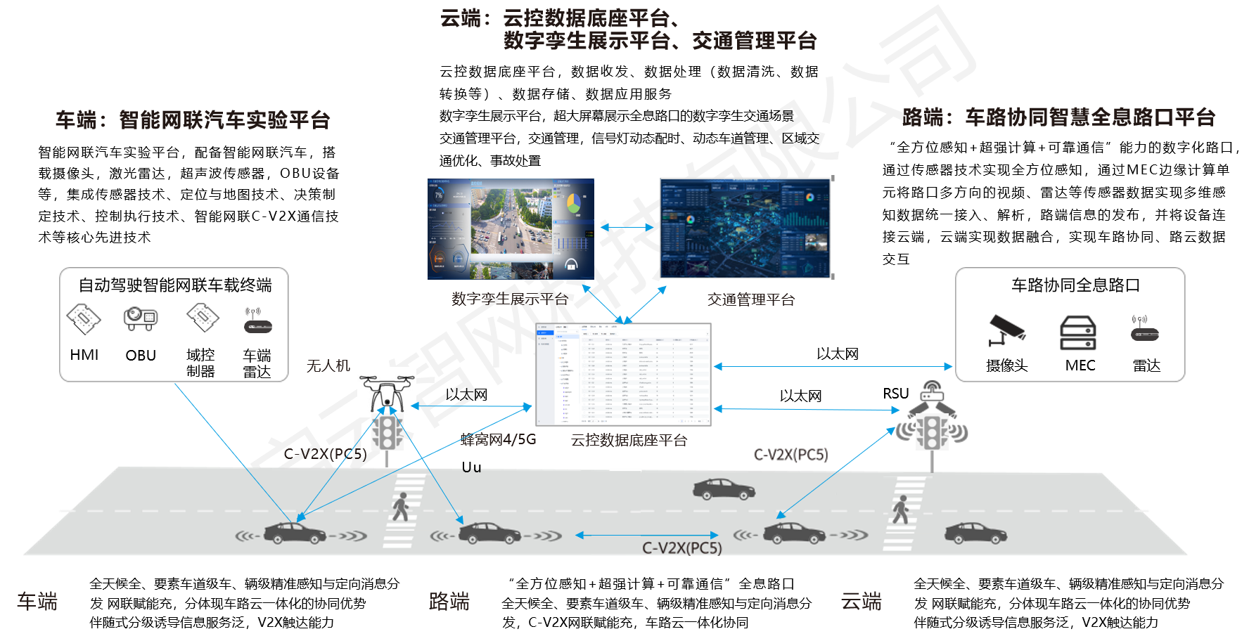 车路云一体化